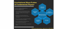 JENAS Initiative “Gravitational Wave Probes of Fundamental Physics"
