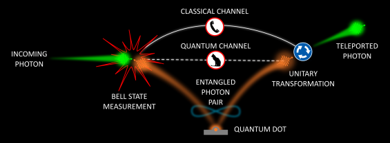 Résultat de recherche d'images pour Quantum (Quantos) fisica