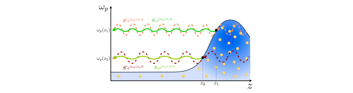 Resonant Conversion of Wave Dark Matter in the Ionosphere