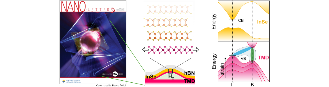 Selectively Strained Two-Dimensional Heterostructures on the Cover