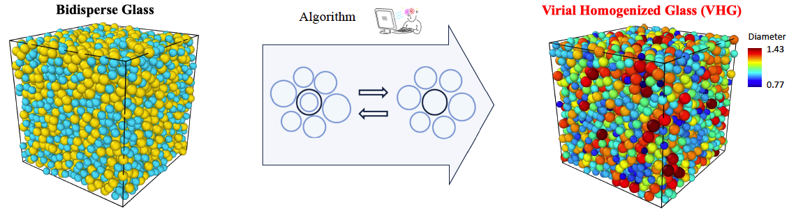 Generating ultra-stable glasses by homogenizing the local virial stress