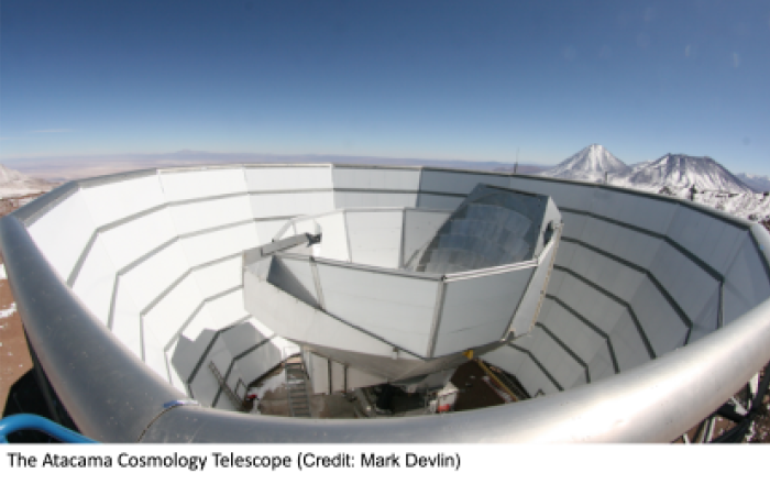 New High-Definition Images of the Early Universe from the Atacama Cosmology Telescope in the Chilean Desert
