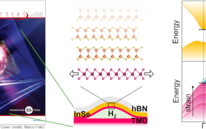 Selectively Strained Two-Dimensional Heterostructures on the Cover